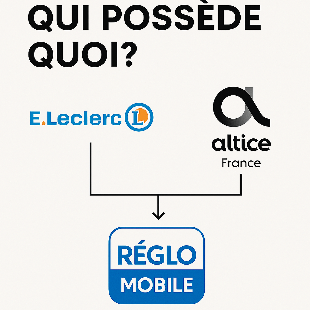 Réglo Mobile ne bouge pas : E.Leclerc et Altice confirment, pas de vente en vue