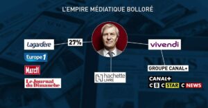 D8, C8, CStar, CNews : même propriétaire, même recette ?
