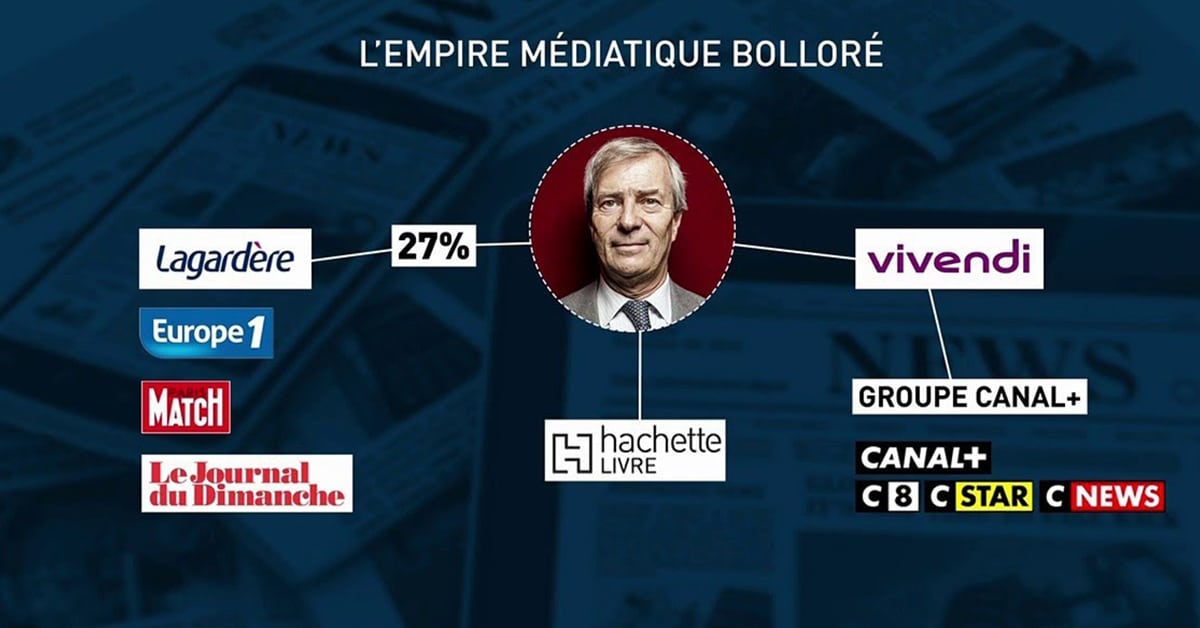 D8, C8, CStar, CNews : même propriétaire, même recette ?